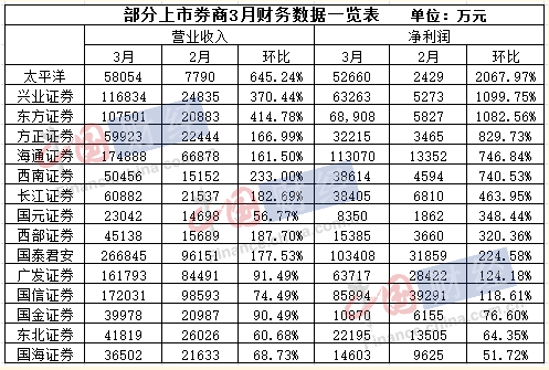 看高一线是什么意思？还有就是股票上说的几个点是什么意思？