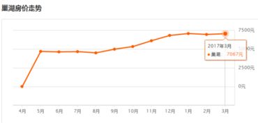 安徽阜阳的房价怎么样(安徽阜阳的房价多少钱一个平方?)