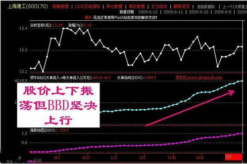 是不是交易量大的单就是庄家？一般是多大的交易量会是庄家？