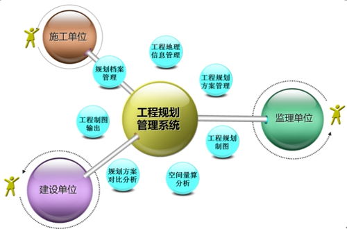 工程管理到底是干什么的?