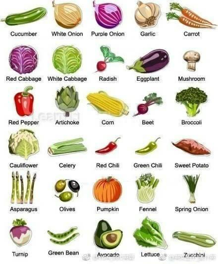 棒菜又叫什么名字,两个字的蔬菜名称都有哪些？