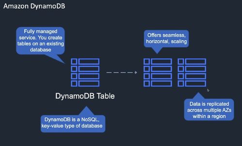 dynamodb与redis区别(如何保证数据库和redis数据一致性)