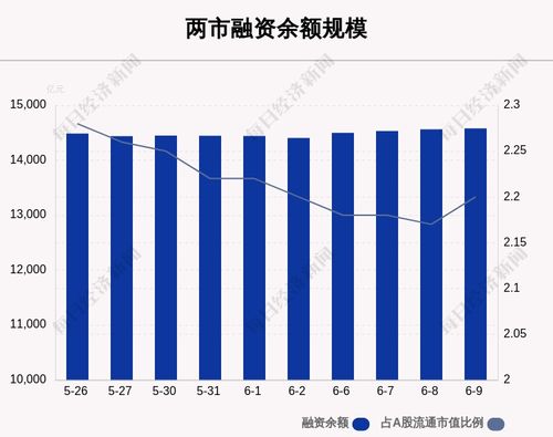 今天的黄金价格表