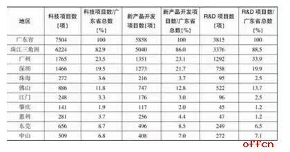 黑龙江移动社会招聘笔试行测模拟试题 8