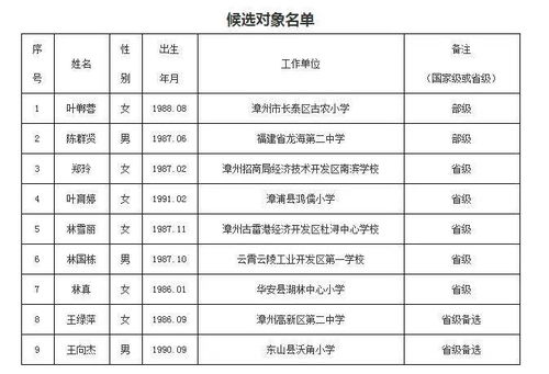 漳州市万达广场到厦门机场需多长时间(漳州市万达附近免费停车场)