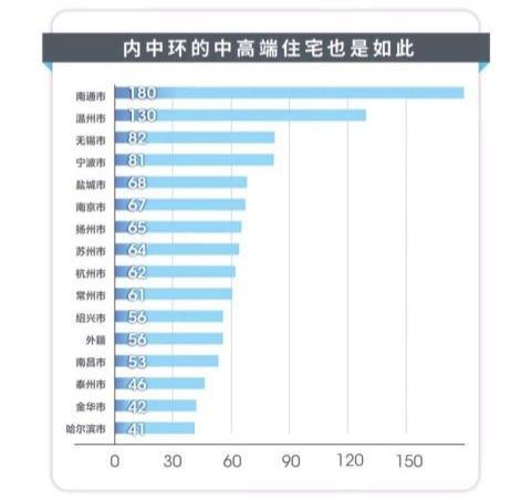 南通的富足是你想象不到的,在上海买房的外地人中南通占了大多数