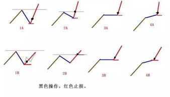 N字结构的操作模式 