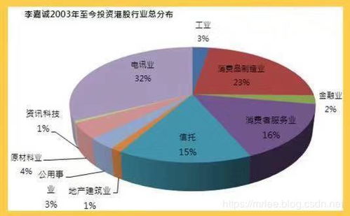 如何才能在投资理财过程中实现自身财务资源的复利增长