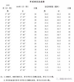 中考成绩如何评价 北京市2023年中考总分是多少