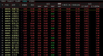 股票里什么叫空头走势，什么又叫逢高减镑