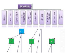 ppt绘制树状图怎么绘制(ppt怎样画树状图)