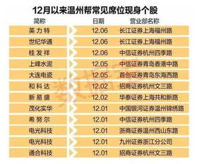 买了一万块的股票 现在都已经亏了1000多了怎么办？是赔了卖还是继续等？？