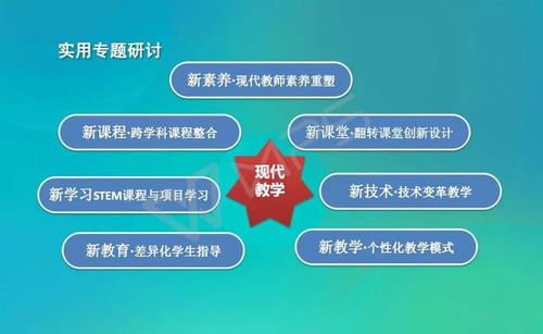 全国中小学核心素养下的新课程 新技术 新课堂与教师新素养培育高级研修班 12.08 12.13 成都 