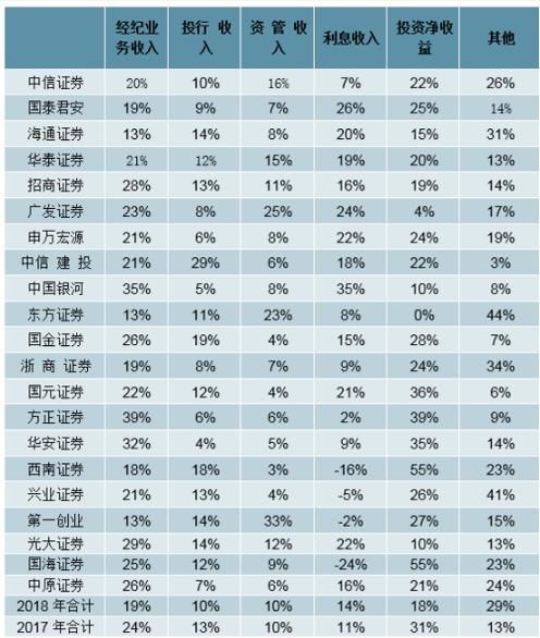 证券经纪这行就业前景如何？