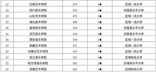 国际学校排名一览表(南京实验国际学校教学质量怎么样)