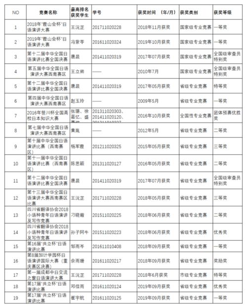 日语专业配什么别的