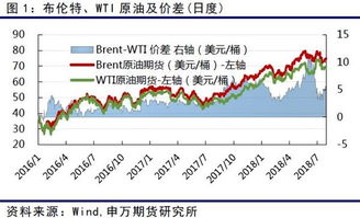 PTA期货开户，选择哪家期货公司好，流程是怎么样的？