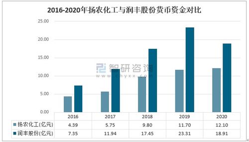 全国生产农药的上市公司