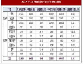 2017年12月份巴西汽车 分车型 注册完成212615辆