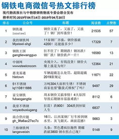 电子电子类微信公众号排行榜(各行业微信公众号排行榜)