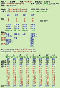 我的八字排盘 谁给我看看 