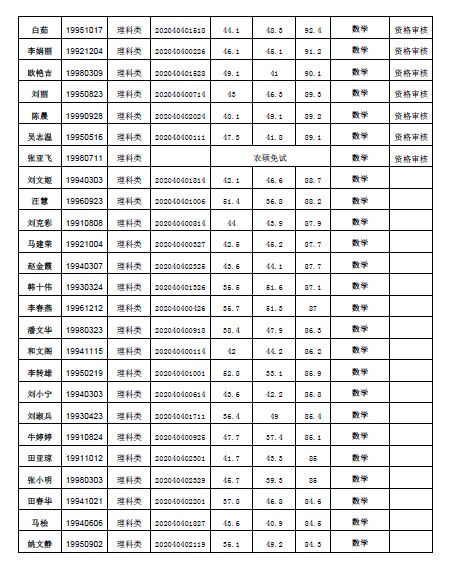 2021年会宁县特岗教师笔试成绩公示及资格审核的通知