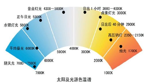 中性光是多少k