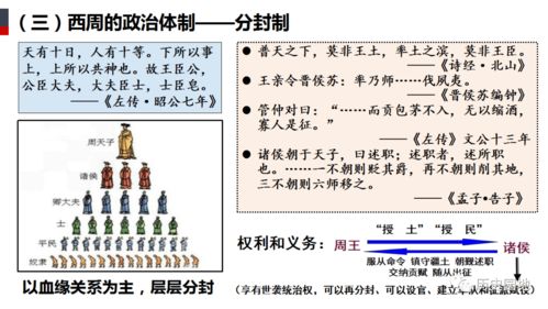 郭万雨 第1课中国古代政治制度的形成与发展