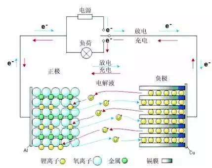 常见问题有哪些影响**通话记录单子查询的结果？