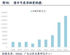 在工商银行做原油、外汇分别是多少倍杠杆？