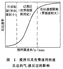 臭氧气体的有效混合方法 塔式鼓泡反应器混合法 广东臭氧机 消毒机 臭氧消毒机 水处理臭氧发生器 