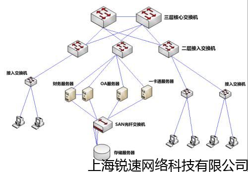 云服务器app哪个好(云服务器管理工具有哪些 )