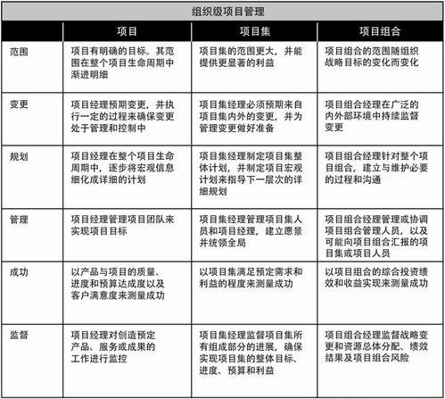 产品经理应该考pmp吗 一名5A学员的备考感悟