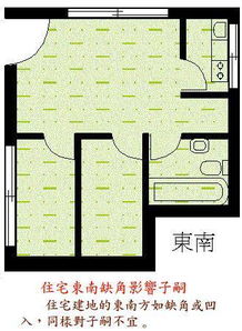 阳宅风水住宅缺宫突宫及化解法