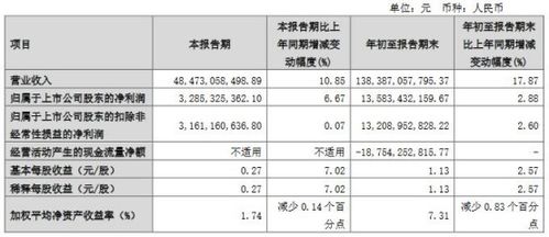 派发现金为什么股价就跌