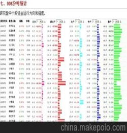 选择一款好的炒股软件来帮助我在股市学习炒股和分析股票，最好软件可以带选股功能求推荐。。