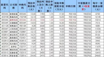 股票网上申购和网下申购的价格相差多少