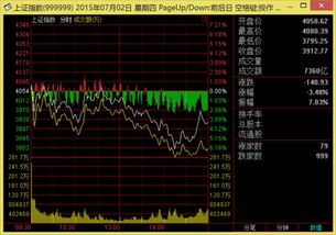 在上证买10000元股票收费多少?