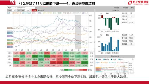 近期金银走势分析及行情展望 