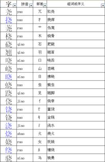 晓换个偏旁部首,组成新字,怎么组 