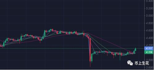 比特币属性分析,比特币行情分析最新