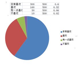 老师让用公式计算上市公司的市盈率数据是否正确，遇到瓶颈了，求解答！急！