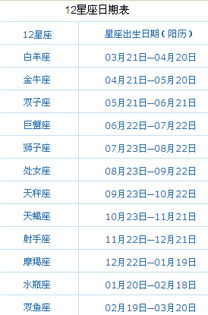 1979年2月21是什么星座 1979年属羊农历二月二十一是啥星座