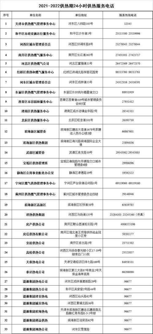 供热整改报告范文-鞍山供暖不热退费的最新规定？