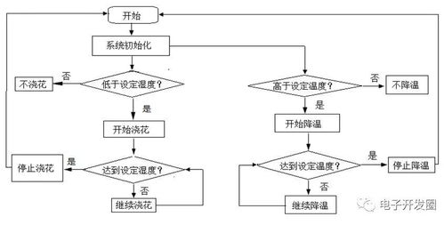 高等教育院校招生管理智能决策支持系统 研究论文