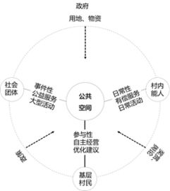 空间和域名有什么区别什么是空间,什么是域名,有什