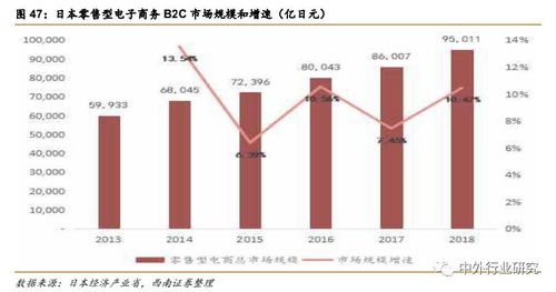 商业零售和食品饮料类股票有哪些龙头股呀,请帮忙推荐一下