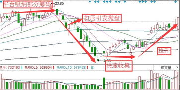 一支股票 五档口挂满了大单 成交量上升 怎么股价不涨不跌 一直就在两个点来回 这是怎么回事