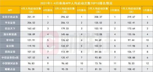 安信证券算不算大券商