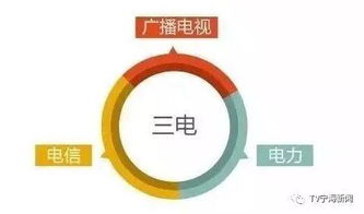 没网,没电,没信号 你会怎样